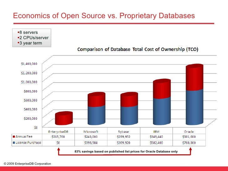 Manager's Guide To Oracle Cost Containment