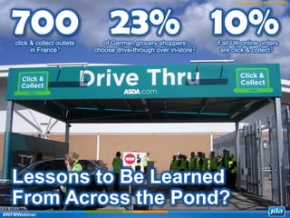 Copyright 2013 JDA Software Group, Inc. - CONFIDENTIAL
click & collect outlets
in France1
of German grocery shoppers
choose drive-through over in-store2
of all UK online orders
are click & collect3
Lessons to Be Learned
From Across the Pond?
700 23% 10%
1-LSA Research 2-Aldata 3-IMRG
#WFMWebinar
 
