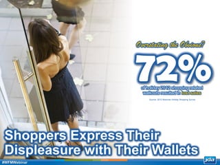 Copyright 2013 JDA Software Group, Inc. - CONFIDENTIAL
Shoppers Express Their
Displeasure with Their Wallets
72%of holiday 2012 shopping related
walkouts resulted in lost sales
Overstating the Obvious?
Source: 2012 Motorola Holiday Shopping Survey
#WFMWebinar
 