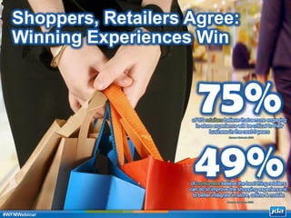 Copyright 2013 JDA Software Group, Inc. - CONFIDENTIAL
Shoppers, Retailers Agree:
Winning Experiences Win
49%
Source: Accenture 2013
of consumers believe the best thing retailers
can do to improve the shopping experience is
to better integrate in-store, online & mobile
75%
Source: Motorola 2012
of US retailers believe that a more engaging
in-store experience will be critical to their
business in the next 5 years
#WFMWebinar
 