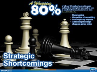 Copyright 2013 JDA Software Group, Inc. - CONFIDENTIAL
Strategic
Shortcomings
Source: SD Retail Consulting
of US and UK retailers have not invested
sufficiently in training their store staff on how
to handle multi-channel customers in-store
80%
A Whopping
• Showrooming
• Competitive price matching
• In-store pick-up requests
• Addressing knowledge
shoppers gained online
#WFMWebinar
 