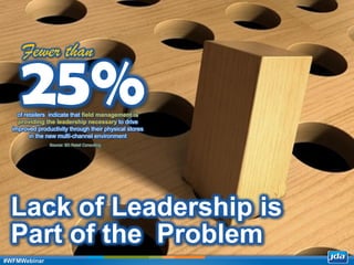Copyright 2013 JDA Software Group, Inc. - CONFIDENTIAL
Source: SD Retail Consulting
of retailers indicate that field management is
providing the leadership necessary to drive
improved productivity through their physical stores
in the new multi-channel environment
25%
Fewer than
Lack of Leadership is
Part of the Problem
#WFMWebinar
 