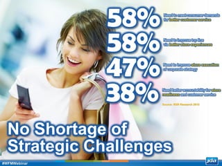 Copyright 2013 JDA Software Group, Inc. - CONFIDENTIAL
No Shortage of
Strategic Challenges
Source: RSR Research 2012
Need to meet consumer demands
for better customer service
58%
Need to improve top line
via better store experiences
58%
Need to improve store execution
of corporate strategy
47%
Need better accountability for store
readiness and customer service
38%
#WFMWebinar
 