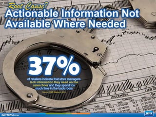 Copyright 2013 JDA Software Group, Inc. - CONFIDENTIAL
37%of retailers indicate that store managers
lack information they need on the
sales floor and they spend too
much time in the back room
Actionable Information Not
Available Where Needed
Source: RSR Research 2012
Root Cause?
#WFMWebinar
 