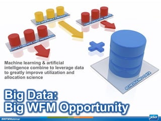 Copyright 2013 JDA Software Group, Inc. - CONFIDENTIAL
Big Data:
Big WFM Opportunity
Machine learning & artificial
intelligence combine to leverage data
to greatly improve utilization and
allocation science
#WFMWebinar
 