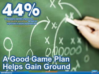 Copyright 2013 JDA Software Group, Inc. - CONFIDENTIAL
A Good Game Plan
Helps Gain Ground
44%of retailers identify improving store
operations workflow as key to
improved in-store experiences
Source: Aberdeen Group 2012
#WFMWebinar
 