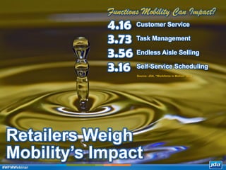 Copyright 2013 JDA Software Group, Inc. - CONFIDENTIAL
Retailers Weigh
Mobility’s Impact
4.16 Customer Service
3.73 Task Management
3.56 Endless Aisle Selling
3.16 Self-Service Scheduling
Functions Mobility Can Impact?
Source: JDA, “Workforce in Motion” 2013
#WFMWebinar
 