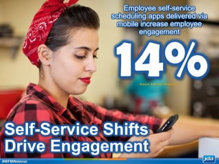 Copyright 2013 JDA Software Group, Inc. - CONFIDENTIAL
Self-Service Shifts
Drive Engagement
14%
Employee self-service
scheduling apps delivered via
mobile increase employee
engagement
Source: Aberdeen Group 2012
#WFMWebinar
 