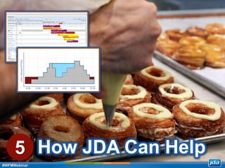 Copyright 2013 JDA Software Group, Inc. - CONFIDENTIAL
5 How JDA Can Help
#WFMWebinar
 