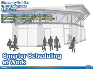 Copyright 2013 JDA Software Group, Inc. - CONFIDENTIAL
Smarter Scheduling
at Work
Pharmacy Retailer
6,000 Employees
250 Stores
Improvement matching schedules
to demand increased store manager
time on floor by 50%
#WFMWebinar
 