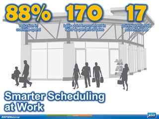 Copyright 2013 JDA Software Group, Inc. - CONFIDENTIAL
Smarter Scheduling
at Work
88%reduction in
overtime spend
170basis point improvement in
labor as percent of sales
17point Net Promoter
score increase
#WFMWebinar
 