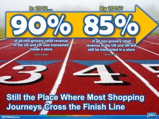 Copyright 2013 JDA Software Group, Inc. - CONFIDENTIAL
Still the Place Where Most Shopping
Journeys Cross the Finish Line
90%of all non-grocery retail revenue
in the US and UK was transacted
inside a store
In 2012…
Source: Forrester
85%
By 2015?
of all non-grocery retail
revenue in the US and UK will
still be transacted in a store
Source: Forrester
#WFMWebinar
 