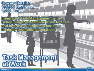 Copyright 2013 JDA Software Group, Inc. - CONFIDENTIAL
Task Management
at Work
Grocery Retailer
135,000 Employees
1,000 Stores
Integrated Task Management with
Scheduling to streamline truck to shelf
and improve customer experience
in highly promotional business
#WFMWebinar
 
