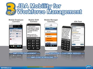 Copyright 2013 JDA Software Group, Inc. - CONFIDENTIAL
Mobile Shift
Connect
Mobile Employee
Connect
Mobile Manager
Connect JDA Task
JDA Mobility for
Workforce Management
----- EMPLOYEE ENGAGEMENT ----- ----- EXECUTION & CUSTOMER SERVICE -----
------ EMPLOYEE SCHEDULING ------
3
#WFMWebinar
 