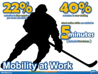 Copyright 2013 JDA Software Group, Inc. - CONFIDENTIAL
Mobility at Work
22%reduction in time spent on
pre-event scheduling
40%reduction in over staffing
5( instead of two hours )
short notice shifts are staffed in
minutes
#WFMWebinar
 