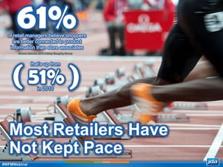 Copyright 2013 JDA Software Group, Inc. - CONFIDENTIAL
Most Retailers Have
Not Kept Pace
61%of retail managers believe shoppers
are better connected to product
information than store associates
Source: Motorola 2012 Holiday Shopping Survey
( )51%
that’s up from
in 2010
#WFMWebinar
 
