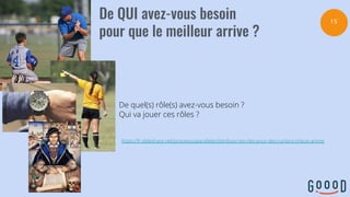 De quel(s) rôle(s) avez-vous besoin ?
Qui va jouer ces rôles ?
15’
https://fr.slideshare.net/processusparallele/distribuer-les-rles-pour-des-runions-mieux-anime
 