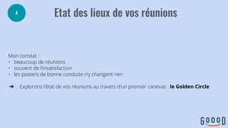 Mon constat :
• beaucoup de réunions
• souvent de l’insatisfaction
• les posters de bonne conduite n’y changent rien
➔ Explorons l’état de vos réunions au travers d’un premier canevas : le Golden Circle
 