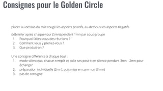 placer au-dessus du trait rouge les aspects positifs, au-dessous les aspects négatifs
débriefer après chaque tour (5mn) pendant 1mn par sous-groupe
1. Pourquoi faites-vous des réunions ?
2. Comment vous y prenez-vous ?
3. Que produit-on ?
Une consigne différente à chaque tour :
1. mode silencieux, chacun remplit et colle ses post-it en silence pendant 3mn - 2mn pour
échanger
2. préparation individuelle (2mn), puis mise en commun (3 mn)
3. pas de consigne
 