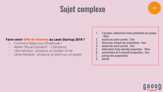 Faire venir 50% de femmes au Lean Startup 2019 ?
- Comment faites-vous d’habitude ?
- Atelier “Ritual Dissident” - 2 itérations
- 1ère itération : produire un Golden Circle
- 2ème itération : produire un pitch sur un poster
40’
 