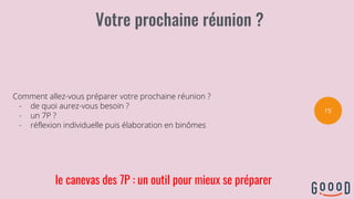 Comment allez-vous préparer votre prochaine réunion ?
- de quoi aurez-vous besoin ?
- un 7P ?
- réflexion individuelle puis élaboration en binômes
15’
le canevas des 7P : un outil pour mieux se préparer
 