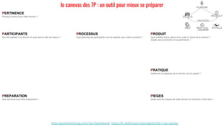 PERTINENCE
Pourquoi avons-nous cette réunion ?
PARTICIPANTS
Qui doit assister à la réunion et quel sera le rôle de chacun ?
PROCESSUS
Quel planning les participants vont-ils adopter pour créer le produit ?
PRODUIT
Quel artefact précis allons-nous créer à l’issue de la réunion ?
Quelle sera sa fonction et sa pertinence ?
PRATIQUE
Quelle est la logistique de la réunion (où et quand) ?
PREPARATION
Que devrions-nous faire auparavant ?
PIEGES
Quels sont les risques de cette réunion et comment y faire face ?
http://gamestorming.com/7ps-framework/ https://fr.slideshare.net/rvignes/the-7-ps-canvas
le canevas des 7P : un outil pour mieux se préparer
 