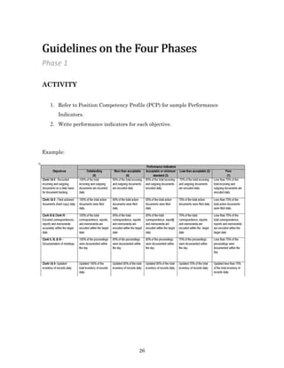 26
ACTIVITY
 Refer to Position Competency Profile (PCP) for sample Performance
Indicators.
 Write performance indicators for each objective.
Example:
Phase 1
Guidelines on the Four PhasesGuidelines on the Four Phases
 