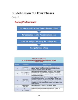 54
Phase 3
Guidelines on the Four PhasesGuidelines on the Four Phases
 