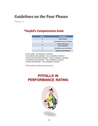 55
Phase 3
Guidelines on the Four PhasesGuidelines on the Four Phases
 