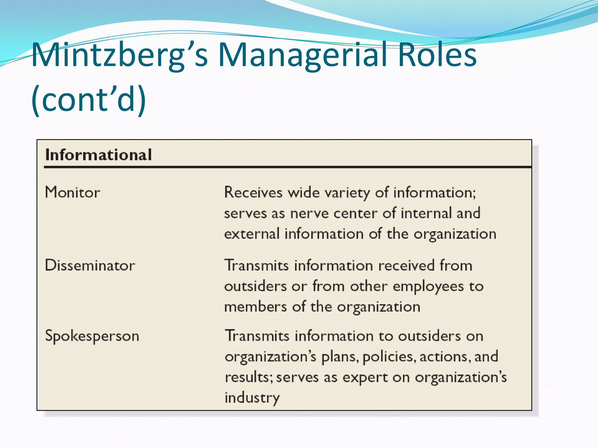 Mintzberg’s Managerial Roles
(cont’d)
 