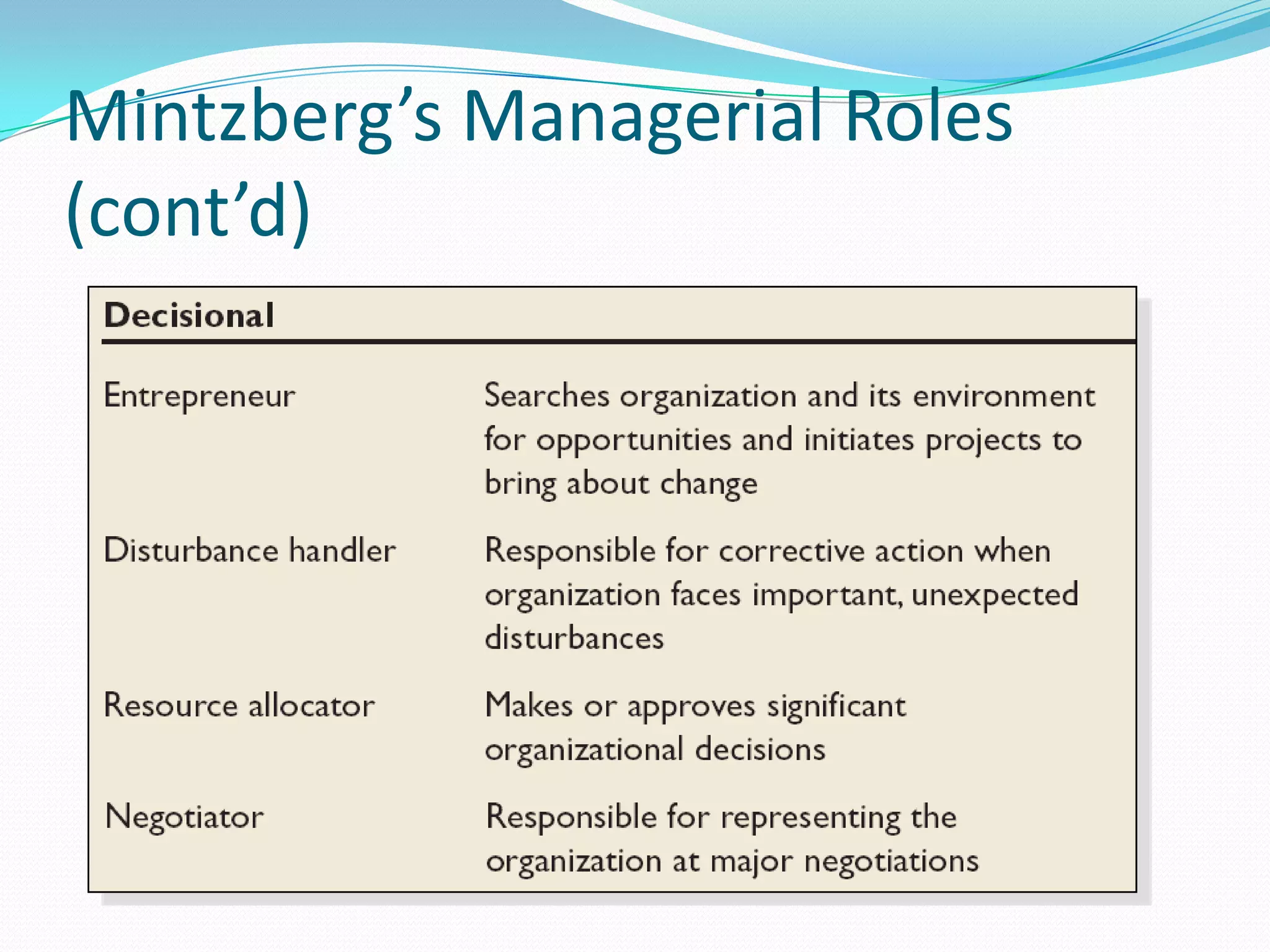 Mintzberg’s Managerial Roles
(cont’d)
 