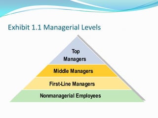 Manager Level Rectangle Picture Managers roles and skills | PPT