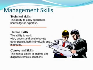 Managers Roles And Skills