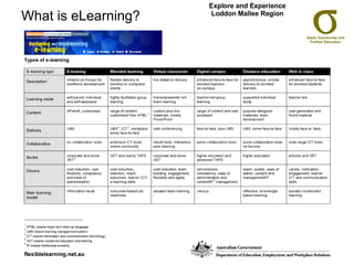 What is eLearning? Explore and Experience Loddon Mallee Region 