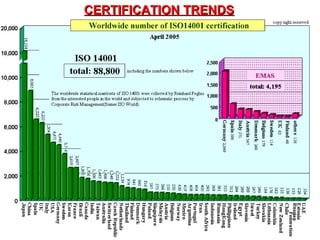 CERTIFICATION TRENDSCERTIFICATION TRENDS
 