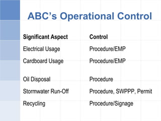ABC’s Operational Control
Significant Aspect Control
Electrical Usage Procedure/EMP
Cardboard Usage Procedure/EMP
Oil Disposal Procedure
Stormwater Run-Off Procedure, SWPPP, Permit
Recycling Procedure/Signage
 