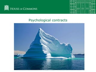 Psychological contracts
 