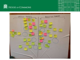 Force Field Analysis (Lewin)
 
