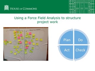 Using a Force Field Analysis to structure
project work
 