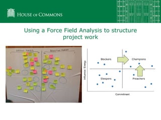 Using a Force Field Analysis to structure
project work
 