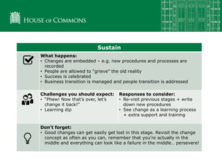 Sustain
What happens:
• Changes are embedded – e.g. new procedures and processes are
recorded
• People are allowed to “grieve” the old reality
• Success is celebrated
• Business transition is managed and people transition is addressed
Challenges you should expect:
• “Phew! Now that’s over, let’s
change it back!”
• Learning dip
Responses to consider:
• Re-visit previous stages + write
down new procedures
• See change as a learning process
+ extra support and training
Don’t forget:
• Good changes can get easily get lost in this stage. Revisit the change
concept as often as you can, remember that you’re actually in the
middle and everything can look like a failure in the middle… persevere!
 