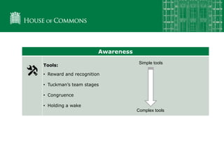 Awareness
Tools:
• Reward and recognition
• Tuckman’s team stages
• Congruence
• Holding a wake
Simple tools
Complex tools
 