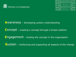 Awareness – developing system understanding
Concept – creating a concept through a broad coalition
Engagement – landing the concept in the organisation
Sustain – reinforcing and supporting all aspects of the change
 