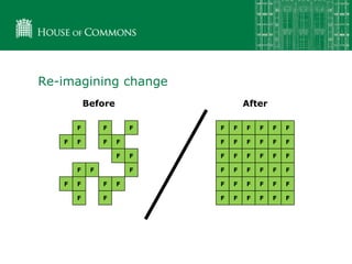 Re-imagining change
Before After
F F F F F F F F F
F F F F F F F F F F
F F F F F F F F
F F F F F F F F F
F F F F F F F F F F
F F F F F F F F
 