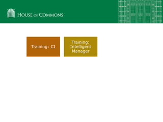 Training: CI
Training:
Intelligent
Manager
Training:
Leading
successful
change
Network:
Staying in
touch
1-2-1: your
date
Website: OD &
Change site
Coaching:
Participating in
change
Network:
Brown bag
lunches
Support:
working with
you
 
