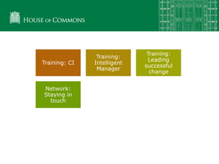 Training: CI
Training:
Intelligent
Manager
Training:
Leading
successful
change
Network:
Staying in
touch
1-2-1: your
date
Website: OD &
Change site
Coaching:
Participating in
change
Network:
Brown bag
lunches
Support:
working with
you
 