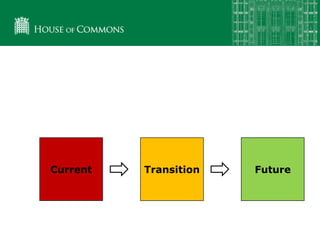 Current Transition Future
 