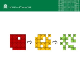 C C C C C C T T T T F F F
C C C C C T T T T F F F F
C C C C C C T T T T F F F
C C C C C C T T T T T T F F
C C C C C C T T T T F F F
C C C C C T T T T T F F F
 