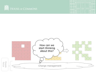 C C C C C C T T T T F F F
C C C C C T T T T F F F F
C C C C C C T T T T F F F
C C C C C C T T T T T T F F
C C C C C C T T T T F F F
C C C C C T T T T T F F F
People
focus
How can we
start thinking
about this?
 