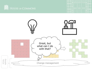 C C C C C C T T T T F F F
C C C C C T T T T F F F F
C C C C C C T T T T F F F
C C C C C C T T T T T T F F
C C C C C C T T T T F F F
C C C C C T T T T T F F F
People
focus
Great, but
what can I do
with that?
 